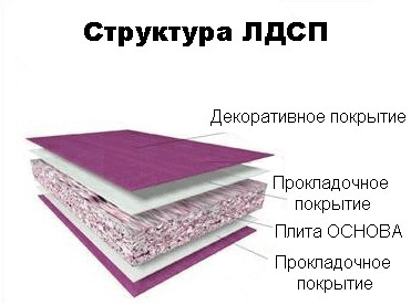Спальная кровать своими руками: пошаговая инструкция в фото